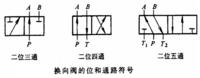 什么是電磁換向閥？